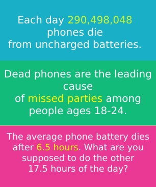 Facts about phones